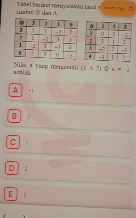 Tabel berikut menyatakan hasil o sobot Tips ②
simbol ⊗ dan Δ.
Nilai a yang memenuhi i (3 ∆ 2) a=-1
adalah
A -1
B 0
C 1
D 2
E 3
(