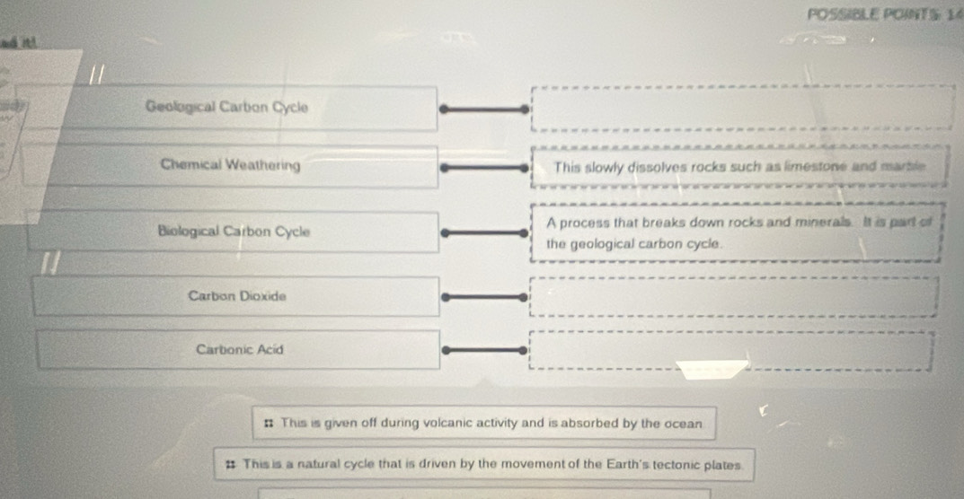 POSSIBLE POINTS: 14 
ad it! 
Geological Carbon Cycle 
Chemical Weathering This slowly dissolves rocks such as limestone and marbie 
Biological Carbon Cycle A process that breaks down rocks and minerals. It is part of 
the geological carbon cycle. 
Carbon Dioxide 
Carbonic Acid 
# This is given off during volcanic activity and is absorbed by the ocean 
# This is a natural cycle that is driven by the movement of the Earth's tectonic plates.