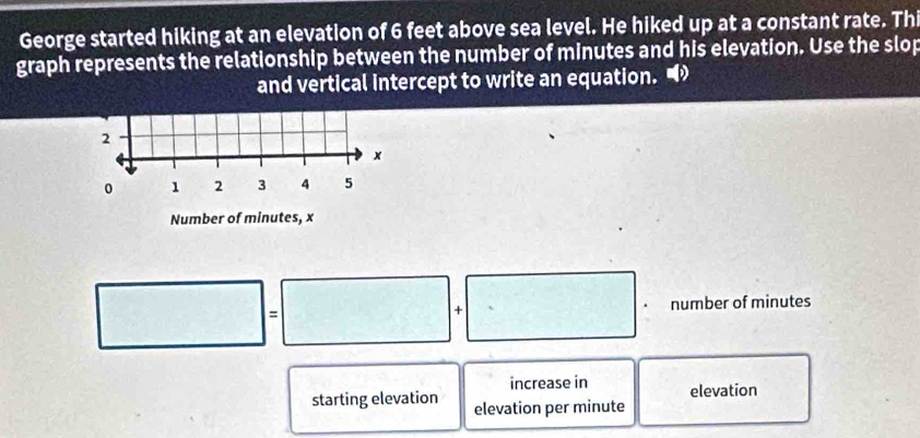 George started hiking at an elevation of 6 feet above sea level. He hiked up at a constant rate. Thi 
graph represents the relationship between the number of minutes and his elevation. Use the slop 
and vertical intercept to write an equation. •
2
x
0 1 2 3 4 5
Number of minutes, x
□ =□ +□ number of minutes
increase in elevation 
starting elevation elevation per minute