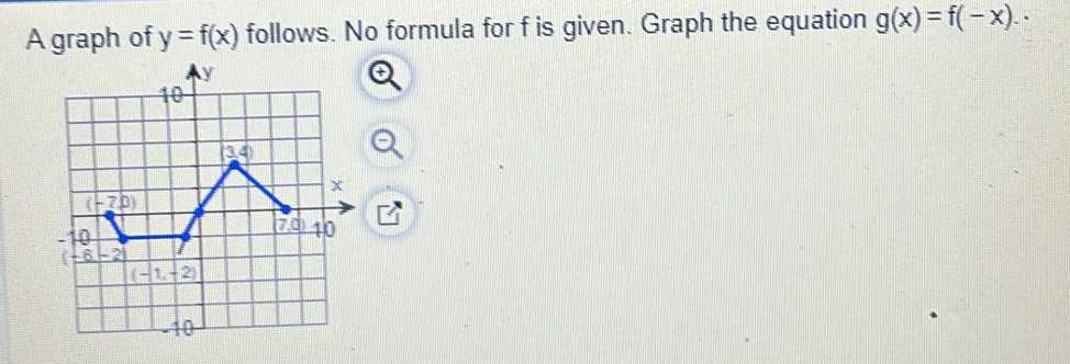 A graph of y=f(x) follows. No formula for f is given. Graph the equation g(x)=f(-x).·