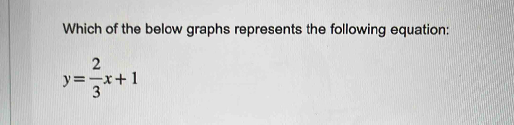 Which of the below graphs represents the following equation:
y= 2/3 x+1