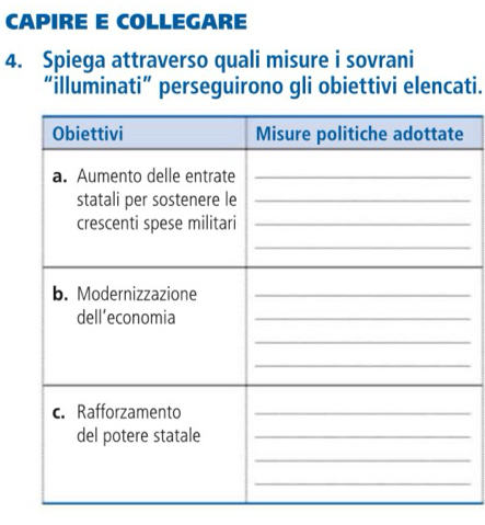 CAPIRE E COLLEGARE 
4. Spiega attraverso quali misure i sovrani 
“illuminati” perseguirono gli obiettivi elencati.