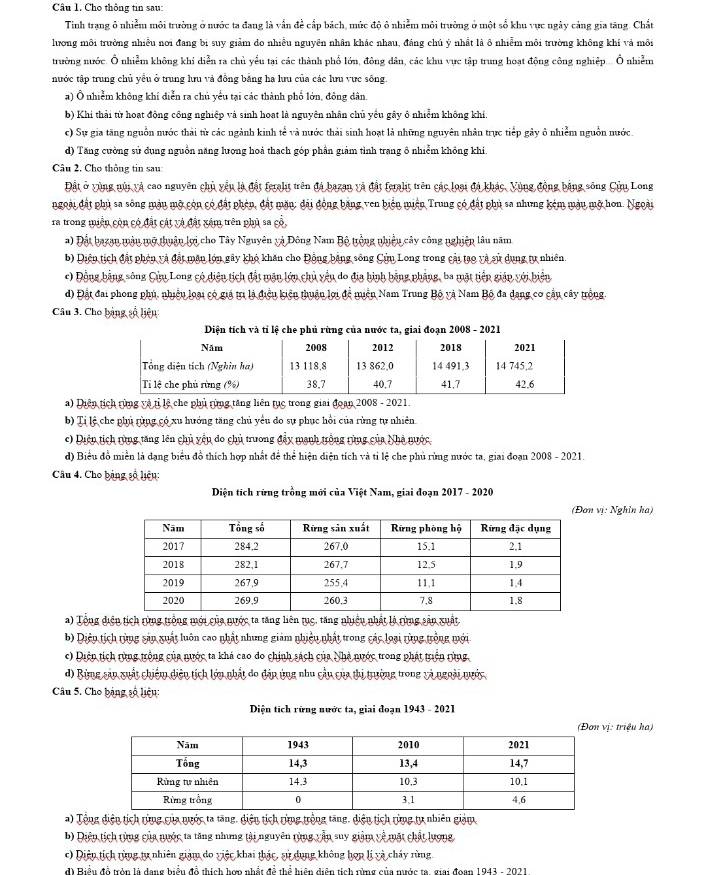 Cho thông tin sau:
Tinh trạng ở nhiễm môi trường ở nước ta đang là vẫn để cấp bách, múc độ ô nhiễm môi trưởng ở một sổ khu vực ngày cảng gia tăng. Chất
lương môi trường nhiều nơi đang bi suy giảm do nhiều nguyên nhân khác nhau, đáng chú ý nhất là ô nhiễm môi trường không khí và môi
trường nước. Ô nhiễm không khi diễn ra chủ yểu tai các thành phổ lớn, đông dân, các khu vực tập trung hoạt động công nghiệp... Ô nhiễm
nước tập trung chủ yểu ở trung lưu và đồng bằng ha lưu của các lưu vực sống.
a) Ô nhiễm không khí diễn ra chủ yếu tại các thành phố lớn, đông dân.
b) Khi thải từ hoạt động công nghiệp và sinh hoạt là nguyên nhân chủ yểu gây ô nhiễm không khí.
c) Sự gia tăng nguồn nước thải tử các ngành kinh tế và nước thải sinh hoạt là những nguyên nhân trực tiếp gây ô nhiễm nguồn nước.
d) Tăng cường sử dụng nguồn năng lượng hoả thach góp phần giảm tỉnh trang ô nhiễm không khi.
Câu 2. Cho thông tin sau
Đất ở vùng núi và cao nguyên chủ yểu là đất feralt trên đá bazan và đất feralit trên các loại đá khác. Vùng đồng bằng sông Cửu Long
ngoài đất phủ sa sông màu mở còn có đất phên, đất mặn: đài động băng ven biển miện Trung có đất phủ sa nhưng kêm màu mở hon. Ngoài
ra trong miền còn có đất cát và đất xám trên phủ sa cổ,
a) Đất bazan màn mộ thuận lợi cho Tây Nguyên và Đông Nam Bộ trồng nhiều cây công nghiệp lâu năm
b) Diện tịch đất phên và đất mân lớn gây khỏ khăn cho Đồng bằng sông Cửn Long trong cải tạo và sử dụng tự nhiên.
c) Đồng bằng sông Cùu Long có diện tích đất mặn lớn chủ yểu do địa hình bằng phẳng, ba mặt tiểp giáp với biển
d) Đất đai phong phú, nhiều loại có giá trị là điều kiện thuận lợi để miễn Nam Trung Bộ và Nam Bộ đa dang cơ cầu cây trộng.
Câu 3. Cho bảng số liện:
a) Diên tích rùng và tỉ lệ che phủ rừng tăng liên tục trong giai đoạn 2008 - 2021.
b) Tị lệ che phủ rùng có xu hướng tăng chủ yêu do sự phục hồi của rùng tự nhiên
c) Diện tịch rùng tăng lên chủ yểu do chủ trương đẩy mạnh trồng rùng của Nhà nước
d) Biểu đồ miền là dạng biểu đồ thích hợp nhất đề thể hiện điện tích và tỉ lệ che phủ rùng nước ta, giai đoạn 2008 - 2021.
Câu 4. Cho bảng số liệu:
Diện tích rừng trồng mới của Việt Nam, giai đoạn 2017 - 2020
( vị: Nghỉn ha)
a) Tổng điện tịch rừng trồng mới của nước ta tăng liên tục, tăng nhiều nhất là rùng sản xuất,
b) Diệu tịch rùng sản xuất luôn cao nhất những giám nhiều nhất trong các loại rùng trồng mới
c) Diện tích rừng trộng của nước ta khá cao do chính sách của Nhà nước trong phát triển rùng,
d) Bừng sản xuất chiếm diện tích lớn nhất do đảp ứng nhu cầu của thị trưởng trong và ngoài nước
Câu 5. Cho bảng số liệu:
Diện tích rững nước ta, giai đoạn 1943 - 2021
: triệu ha)
a) Tộng điện tịch rùng của nước ta tăng, diện tịch rừng trộng tăng, diện tịch rừng ty nhiên giảm
b) Điện tích từng của nuớc ta tăng nhưng tải nguyên rùng vẫn suy giảm về mặt chất lượng
c) Diện tích rùng tự nhiên giám do việc khai thác, sử dụng không họn lị và cháy rùng
d) Biểu đồ tròn là dang hiểu đồ thích hợp nhất để thể hiện diễn tích rừng của mước ta, giai đoan 1943 - 2021