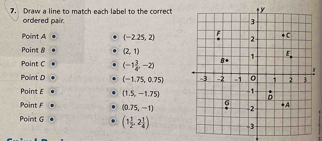 Draw a line to match each label to the correct
ordered pair. 
Point A (-2.25,2)
Point B (2,1)
Point C
(-1 3/4 ,-2)
Point D
(-1.75,0.75)
Point E
(1.5,-1.75)
Point F
(0.75,-1)
0
Point G
(1 1/2 ,2 1/4 )