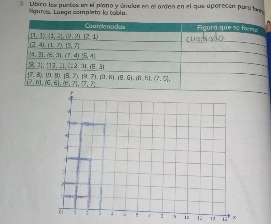 Ubica los puntos en el plano y únelos en el orden en el que aparecen para form
figuras. Luego completa la tabla.
9 10 11 12 13