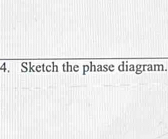 Sketch the phase diagram.