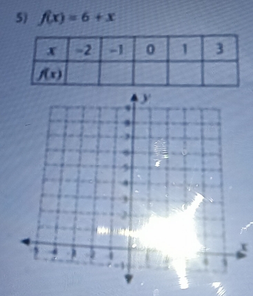 5 f(x)=6+x
5