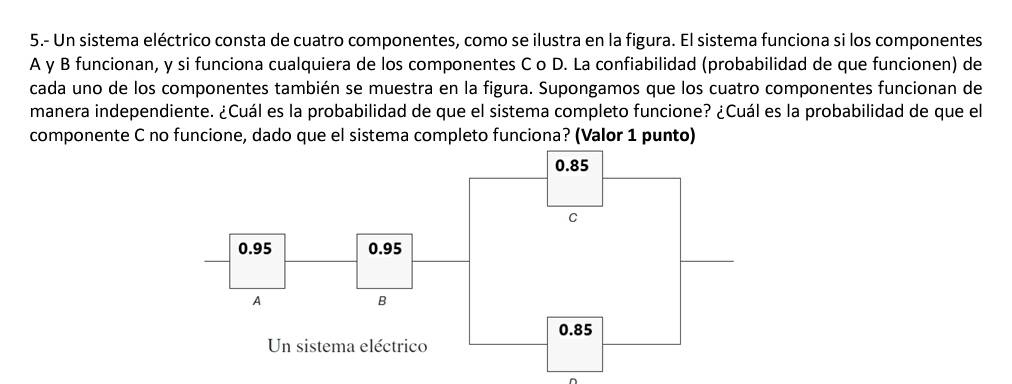 5.- Un sistema eléctrico consta de cuatro componentes, como se ilustra en la figura. El sistema funciona si los componentes 
A y B funcionan, y si funciona cualquiera de los componentes C o D. La confiabilidad (probabilidad de que funcionen) de 
cada uno de los componentes también se muestra en la figura. Supongamos que los cuatro componentes funcionan de 
manera independiente. ¿Cuál es la probabilidad de que el sistema completo funcione? ¿Cuál es la probabilidad de que el 
componente C no funcione, dado que el sistema completo funciona? (Valor 1 punto)