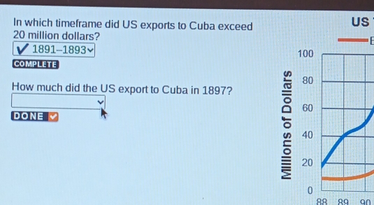 In which timeframe did US exports to Cuba exceed
US
20 million dollars?

1891-1893
100
COMPLETE
80
How much did the US export to Cuba in 1897?
60
DONE
5 20
40
0
88 ωQ an