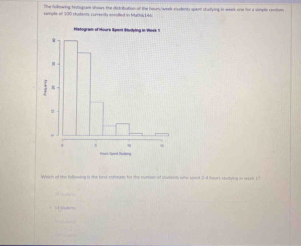 Solved: The following histogram shows the distribution of the hours ...