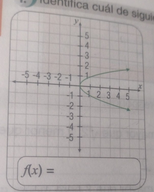 dentifica cuál de sigui
f(x)=