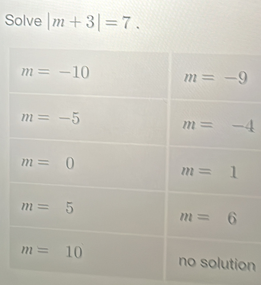 Solve |m+3|=7.
n