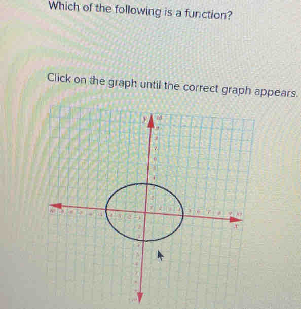 Which of the following is a function? 
Click on the graph until the correct graph appears.