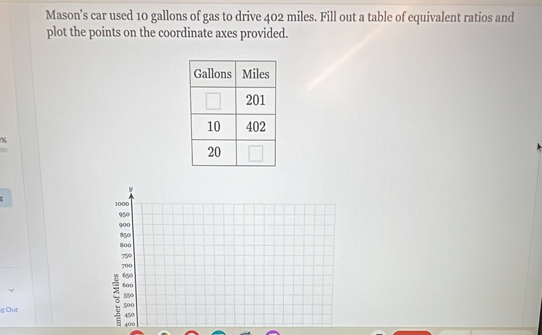 Mason's car used 10 gallons of gas to drive 402 miles. Fill out a table of equivalent ratios and 
plot the points on the coordinate axes provided.
%
y
1000
950
900
850
800
750
700
650
600
550
gOut 500
450
400