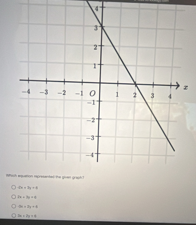 -2x+3y=6
2x+3y=6
-3x+2y=6
3x+2y=6