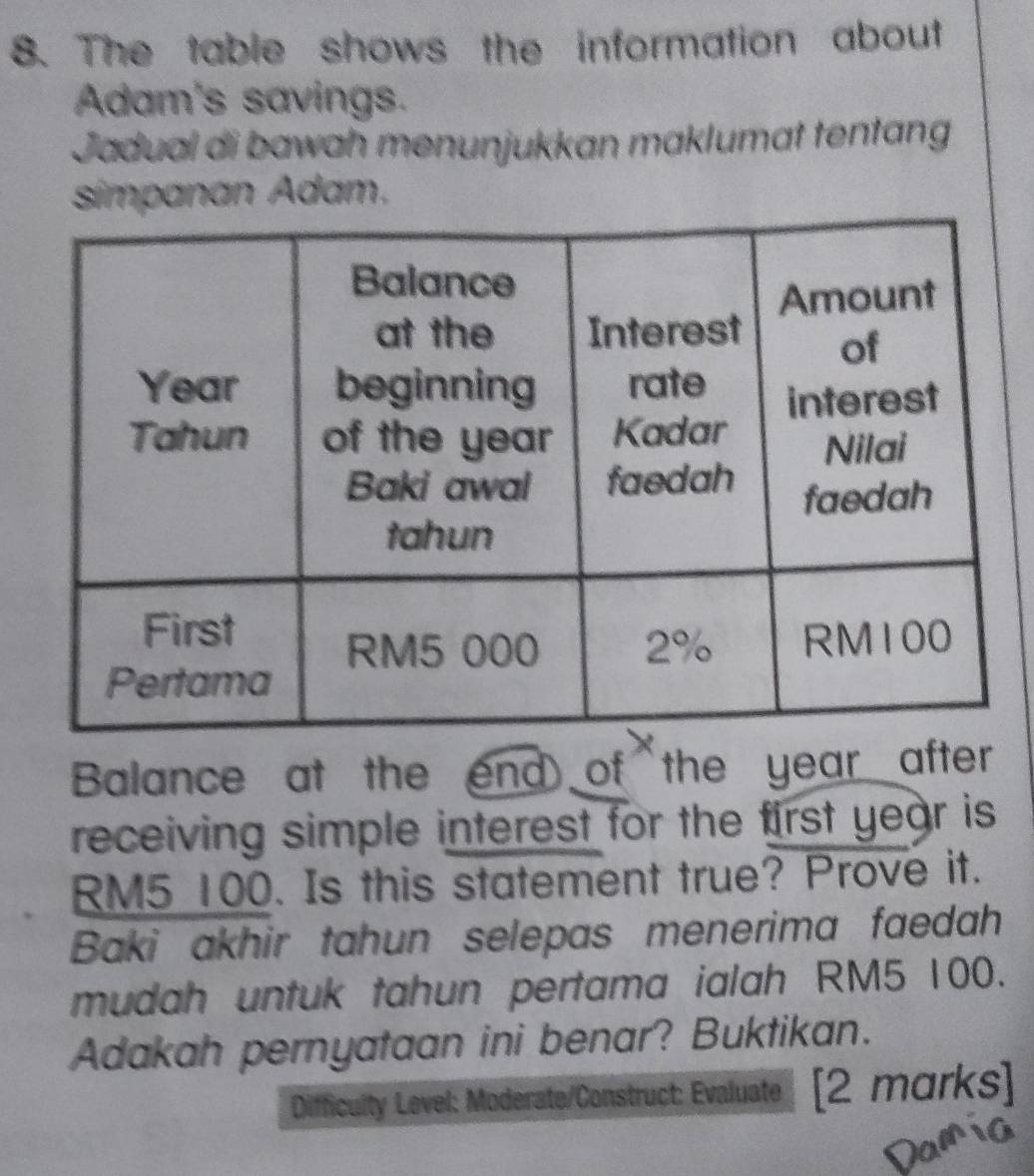 The table shows the information about 
Adam's savings. 
Jadual di bawah menunjukkan maklumat tentang 
símpanan Adam. 
Balance at the end of the year after 
receiving simple interest for the first year is
RM5 100. Is this statement true? Prove it. 
Baki akhir tahun selepas menerima faedah 
mudah untuk tahun pertama ialah RM5 100. 
Adakah pernyataan ini benar? Buktikan. 
Difficulty Level: Moderate/Construct: Evaluate [2 marks]