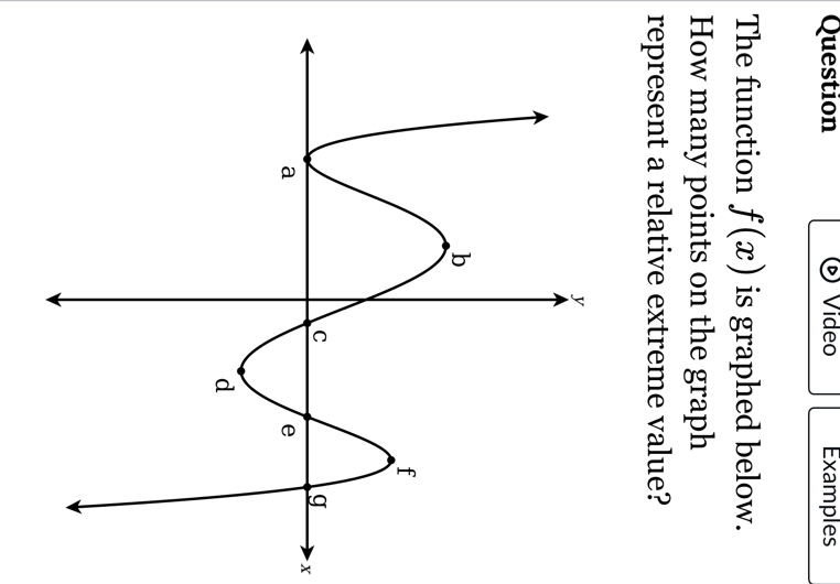 Question Video Examples 
The function f(x) is graphed below. 
How many points on the graph 
represent a relative extreme value?
x