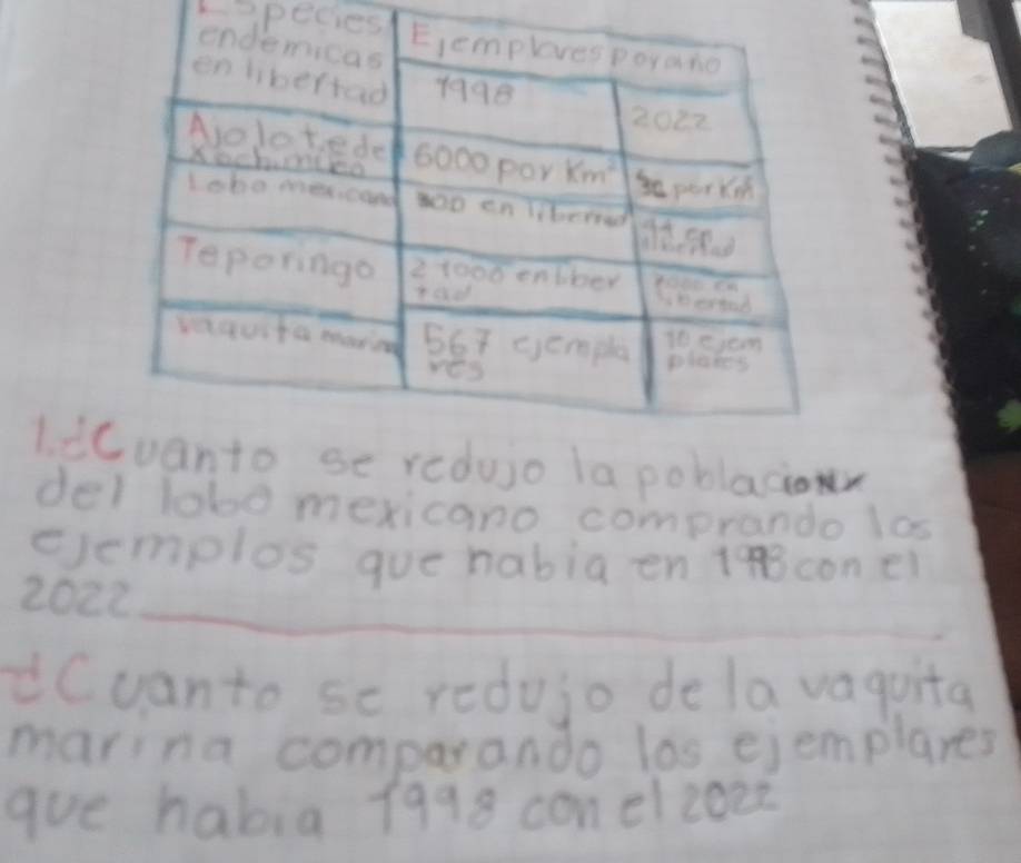 Kepecies
1. djo la poblaciox
del lobo mexicano comprando las
eemplos gue habiaen 19Bconei
2022_
dCyanto sc redujo dela vaquita
marina comparando los ejemplares
gue habig 1998 conelzezs