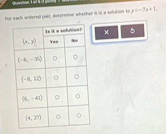 (1 paint) 
For each ordered pair, determine whether it is a solution to y=-7x+1,
×