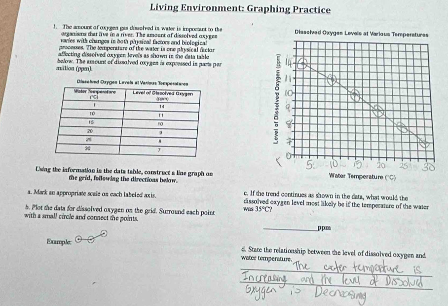 Solved: Living Environment: Graphing Practice 1. The amount of oxygen ...