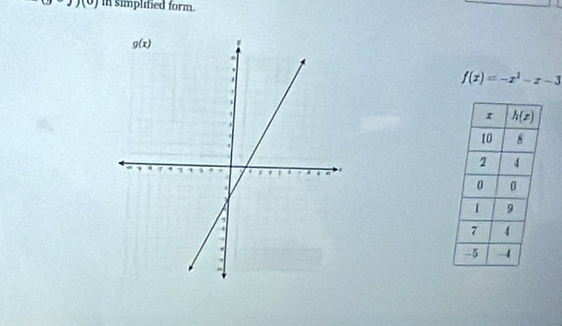 (3)(^circ ) In simplified form.
f(x)=-x^2-x-3