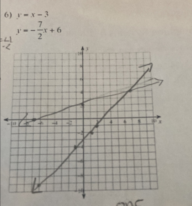 y=x-3
y=- 7/2 x+6
-