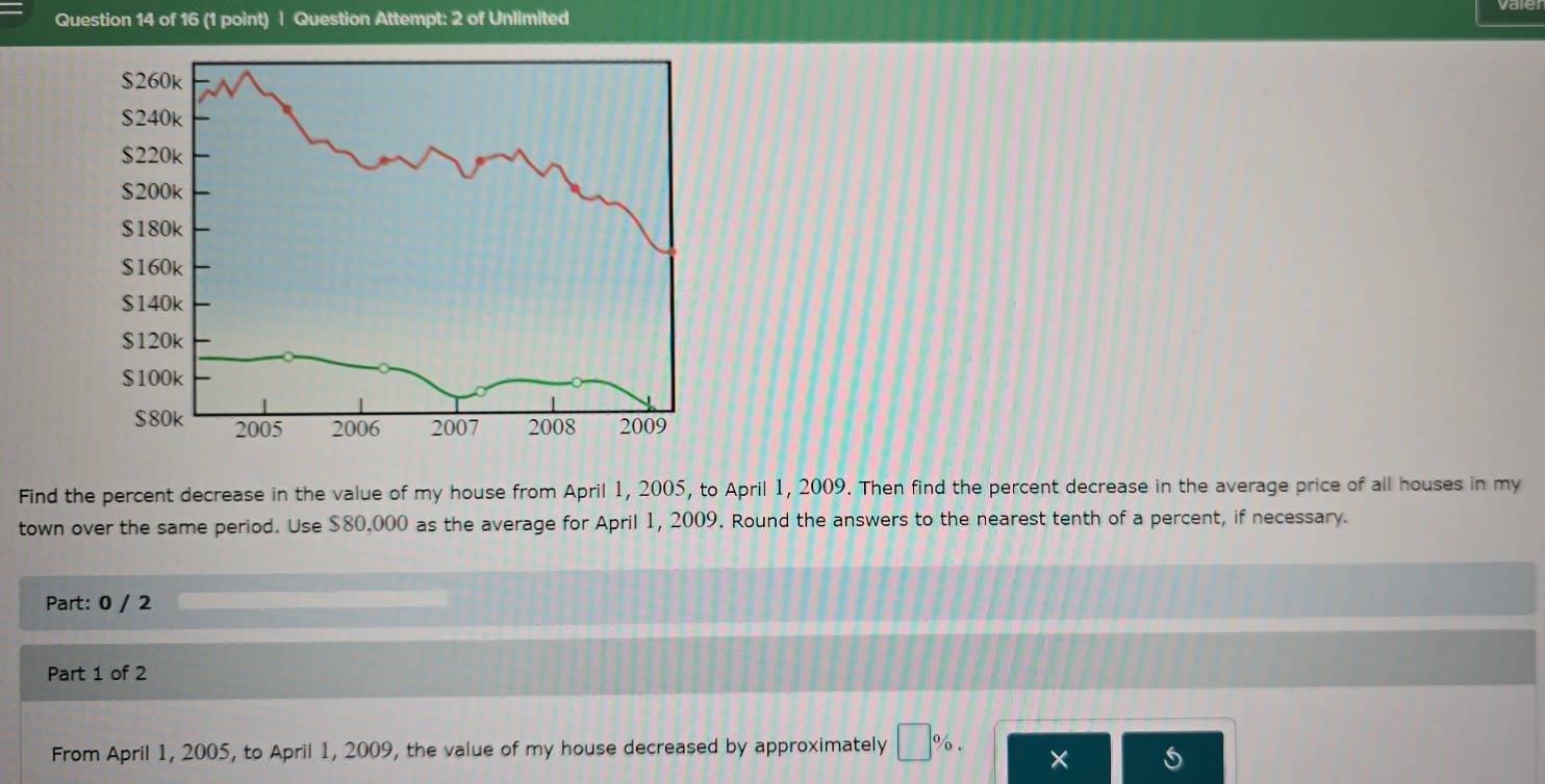 Question Attempt: 2 of Unlimited 
Find the percent decrease in the value of my house from April 1, 2005, to April 1, 2009. Then find the percent decrease in the average price of all houses in my 
town over the same period. Use $80,000 as the average for April 1, 2009. Round the answers to the nearest tenth of a percent, if necessary. 
Part: 0 / 2 
Part 1 of 2 
From April 1, 2005, to April 1, 2009, the value of my house decreased by approximately □ %. ×