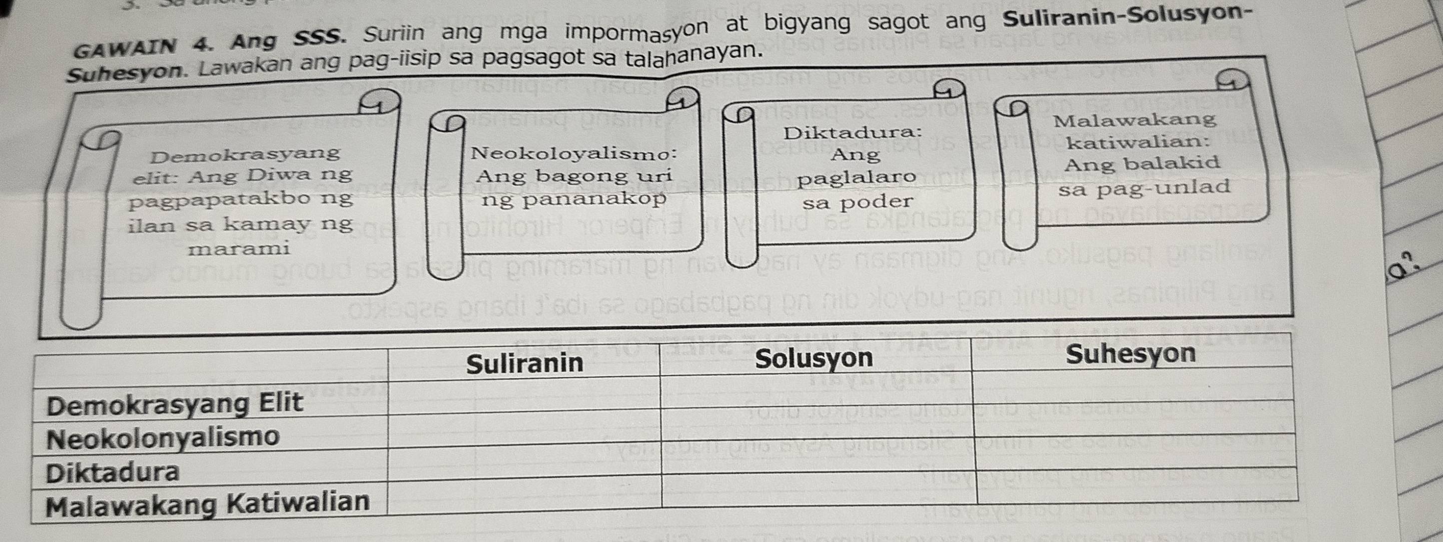 GAWAIN 4. Ang SSS. Suriin ang mga impormasyon at bigyang sagot ang Suliranin-Solusyon- 
Suhesyon. Lawakan ang pag-iisip sa pagsagot sa talahanayan. 
9 
4 
Malawakang 
Diktadura: 
katiwalian: 
Demokrasyang Neokoloyalismo: Ang 
elit: Ang Diwa ng ng bagong uri paglalaro Ang balakid 
pagpapatakbo ng ng pananakop sa pag-unlad 
sa poder 
ilan sa kamay ng 
marami