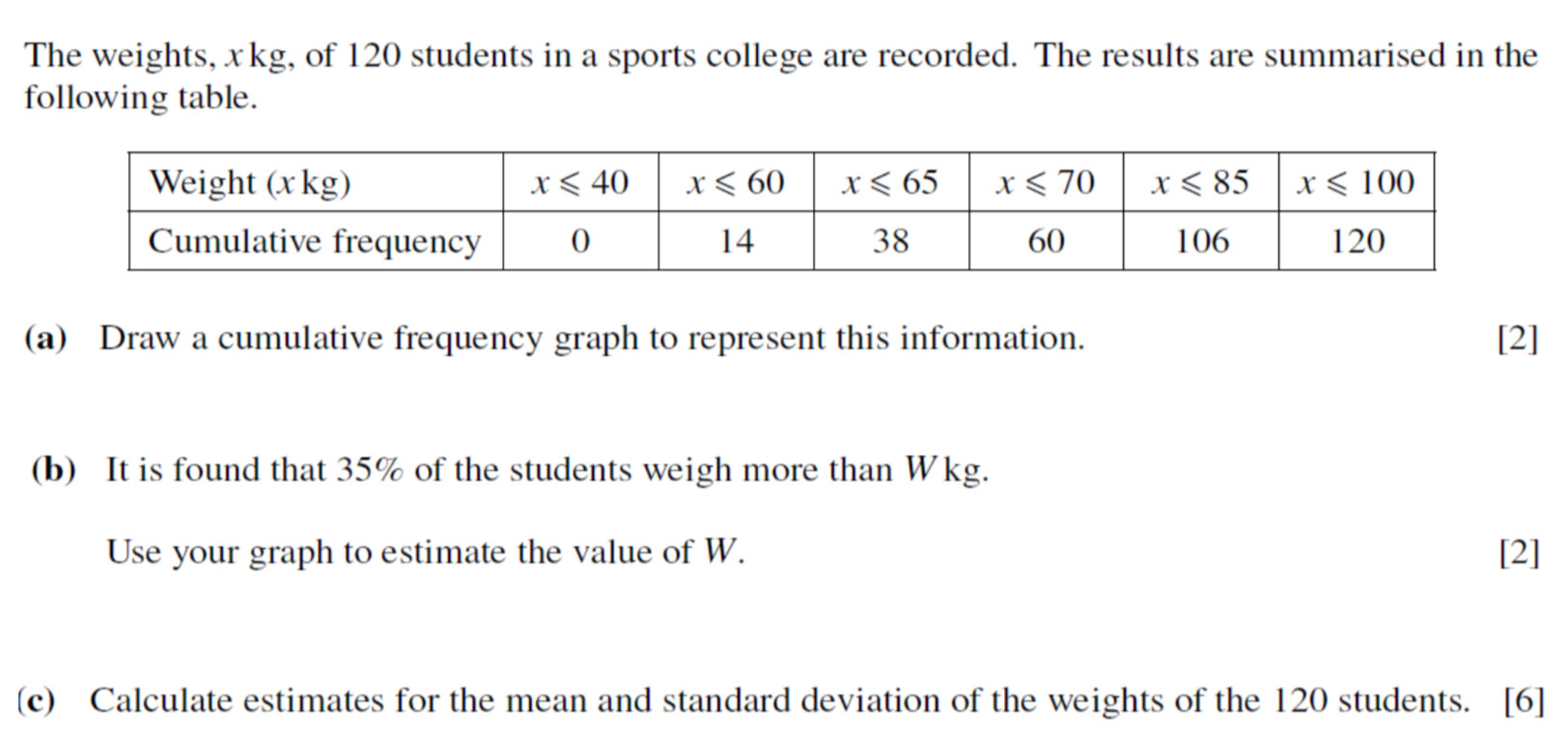 The weights, x kg, of 120 students in a sports college are recorded. The results are summarised in the
following table.
(a) Draw a cumulative frequency graph to represent this information. [2]
(b) It is found that 35% of the students weigh more than Wkg.
Use your graph to estimate the value of W. [2]
(c) Calculate estimates for the mean and standard deviation of the weights of the 120 students. [6]