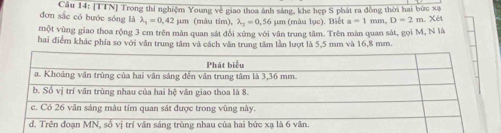 [TTN] Trong thí nghiệm Young về giao thoa ánh sáng, khe hẹp S phát ra đồng thời hai bức xạ 
đơn sắc có bước sóng là lambda _1=0,42mu m (màu tím), lambda _2=0,56mu m (màu lục). Biết a=1mm, D=2m. Xét 
một vùng giao thoa rộng 3 cm trên màn quan sát đối xứng với vân trung tâm. Trên màn quan sát, gọi M, N là 
hai điểm khác phía so với vân trung tâm và cách vân trung tâm lần lượt là 5,5 mm và 16,8 mm.