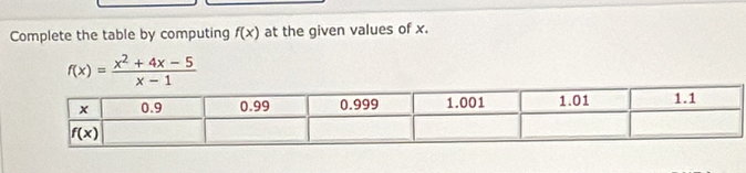 Complete the table by computing f(x) at the given values of x.
f(x)= (x^2+4x-5)/x-1 