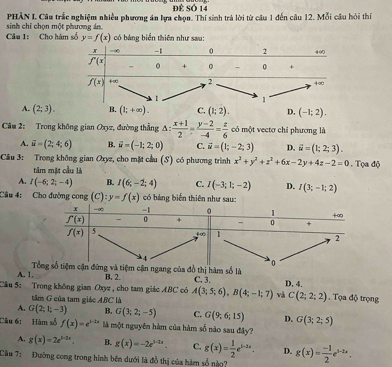 đề số 14
PHÀN I. Câu trắc nghiệm nhiều phương án lựa chọn. Thí sinh trả lời từ câu 1 đến câu 12. Mỗi câu hỏi thí
sinh chỉ chọn một phương án.
Câu 1: Cho hàm số y=f(x) có bảng biến thiên như sau:
A. (2;3). B. (1;+∈fty ). C. (1;2). D. (-1;2).
Câu 2: Trong không gian Oxyz, đường thẳng △ : (x+1)/2 = (y-2)/-4 = z/6  có một vectơ chỉ phương là
A. vector u=(2;4;6) B. vector u=(-1;2;0) C. vector u=(1;-2;3) D. vector u=(1;2;3).
Câu 3: Trong không gian Oxyz, cho mặt cầu (S) có phương trình x^2+y^2+z^2+6x-2y+4z-2=0. Tọa độ
tâm mặt cầu là
A. I(-6;2;-4) B. I(6;-2;4) C. I(-3;1;-2) D. I(3;-1;2)
Câu 4: Cho đường cong (C): y=f(x) có bảng biến thiên như sau:
Tng và tiệm cận ngang của đồ thị hàm số là
A. 1. B. 2. C. 3. D. 4.
Câu 5: Trong không gian Oxyz , cho tam giác ABC có A(3;5;6),B(4;-1;7) và C(2;2;2). Tọa độ trọng
tâm G của tam giác ABC là
A. G(2;1;-3) B. G(3;2;-5) C. G(9;6;15) D. G(3;2;5)
Câu 6: Hàm số f(x)=e^(1-2x) là một nguyên hàm của hàm số nào sau đây?
A. g(x)=2e^(1-2x). B. g(x)=-2e^(1-2x). C. g(x)= 1/2 e^(1-2x). D. g(x)= (-1)/2 e^(1-2x).
Câu 7:  Đường cong trong hình bên dưới là đồ thị của hàm số nào?