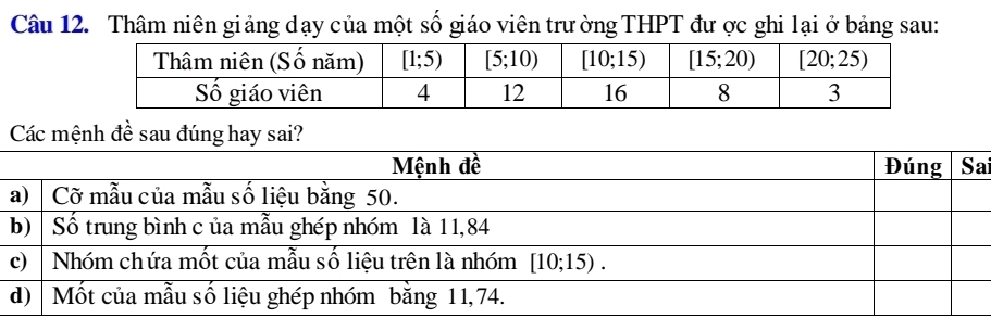 Thâm niên giảng dạy của một số giáo viên trường THPT đư ợc ghi lại ở bảng sau:
Các mệnh đề sau đúng hay sai?
a