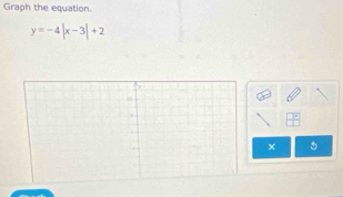 Graph the equation.
y=-4|x-3|+2