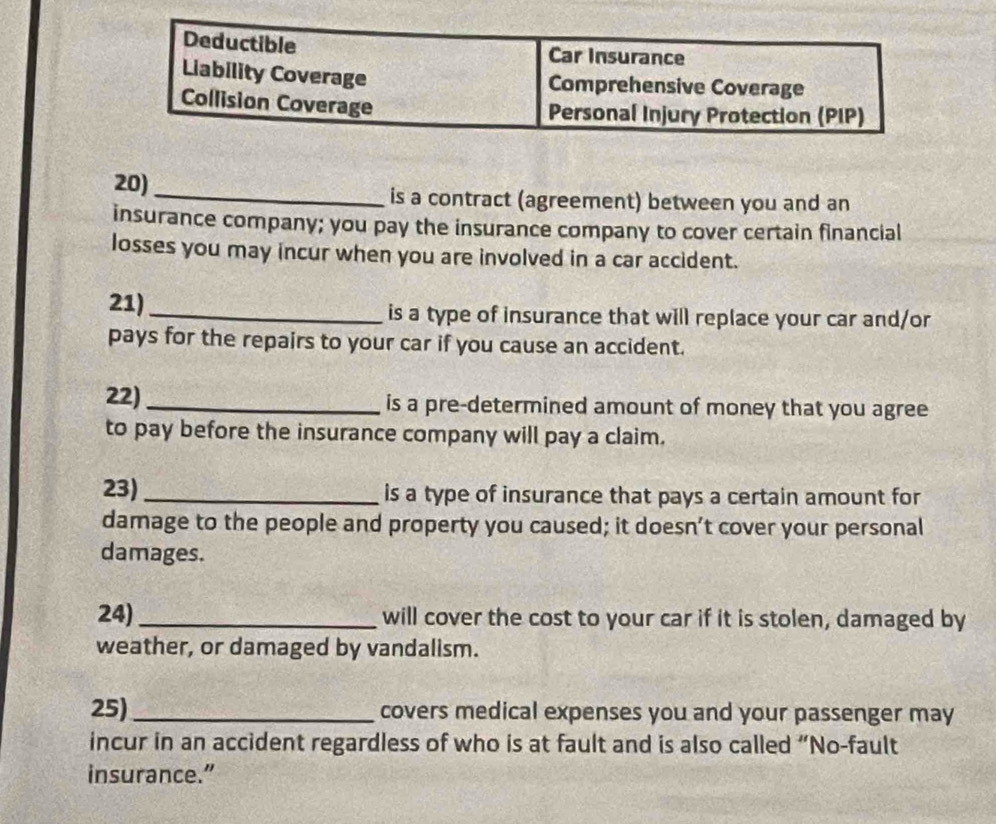 Deductible Car Insurance 
Liability Coverage Comprehensive Coverage 
Collision Coverage Personal Injury Protection (PIP) 
20)_ is a contract (agreement) between you and an 
insurance company; you pay the insurance company to cover certain financial 
losses you may incur when you are involved in a car accident. 
21) _is a type of insurance that will replace your car and/or 
pays for the repairs to your car if you cause an accident. 
22) _is a pre-determined amount of money that you agree 
to pay before the insurance company will pay a claim. 
23) _is a type of insurance that pays a certain amount for 
damage to the people and property you caused; it doesn’t cover your personal 
damages. 
24) _will cover the cost to your car if it is stolen, damaged by 
weather, or damaged by vandalism. 
25) _covers medical expenses you and your passenger may 
incur in an accident regardless of who is at fault and is also called “No-fault 
insurance.”