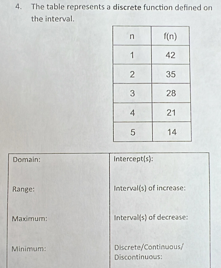 The table represents a discrete function defined on
the interval.
Domain: Intercept(s):
Range: Interval(s) of increase:
Maximum: Interval(s) of decrease:
Minimum: Discrete/Continuous/
Discontinuous: