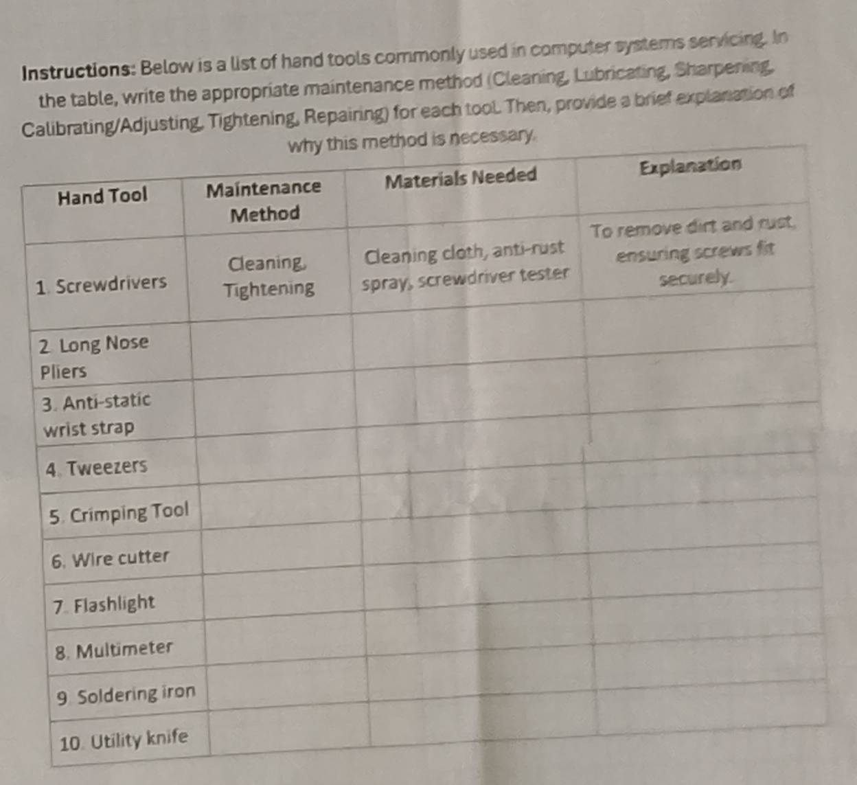 Instructions: Below is a list of hand tools commonly used in computer systems servicing. In 
the table, write the appropriate maintenance method (Cleaning, Lubricating, Sharpening, 
Cating/Adjusting, Tightening, Repairing) for each tool. Then, provide a brief explanation of