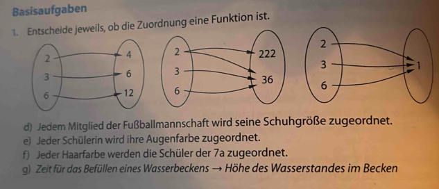 Basisaufgaben 
1. Entscheide jeweils, ob die Zuordnung eine Funktion ist. 
d) Jedem Mitglied der Fußballmannschaft wird seine Schuhgröße zugeordnet. 
e) Jeder Schülerin wird ihre Augenfarbe zugeordnet. 
f) Jeder Haarfarbe werden die Schüler der 7a zugeordnet. 
g) Zeit für das Befüllen eines Wasserbeckens → Höhe des Wasserstandes im Becken