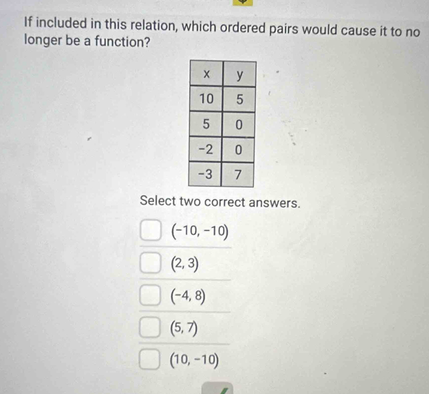 If included in this relation, which ordered pairs would cause it to no
longer be a function?
Select two correct answers.
(-10,-10)
(2,3)
(-4,8)
(5,7)
(10,-10)