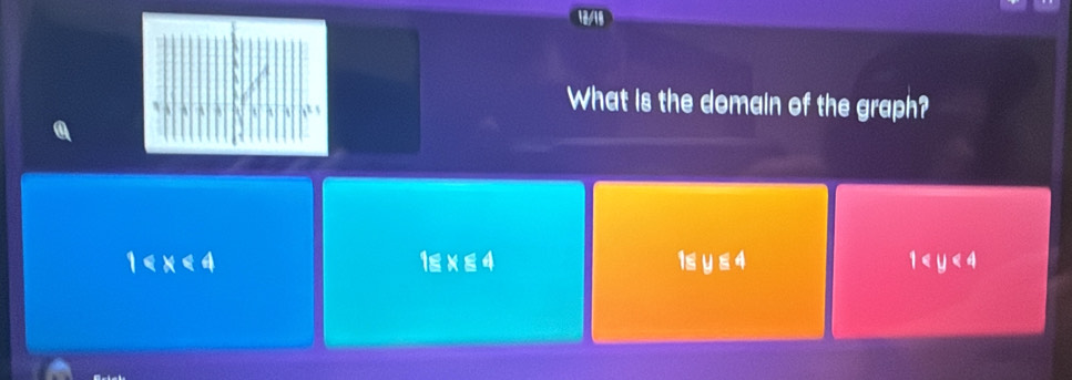 IA
What is the domain of the graph?
1 1E x ≤ 4 1s y≤ 4 1