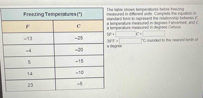 ble shows temperatures below freezing
red in different units. Complete the equation in
ard form to represent the relationship between F_1
erature measured in degrees Fahrenheit, and C,
perature measured in degrees Celsius.
5F+□ C=□
39°F=□°C rounded to the nearest tenth of
ree