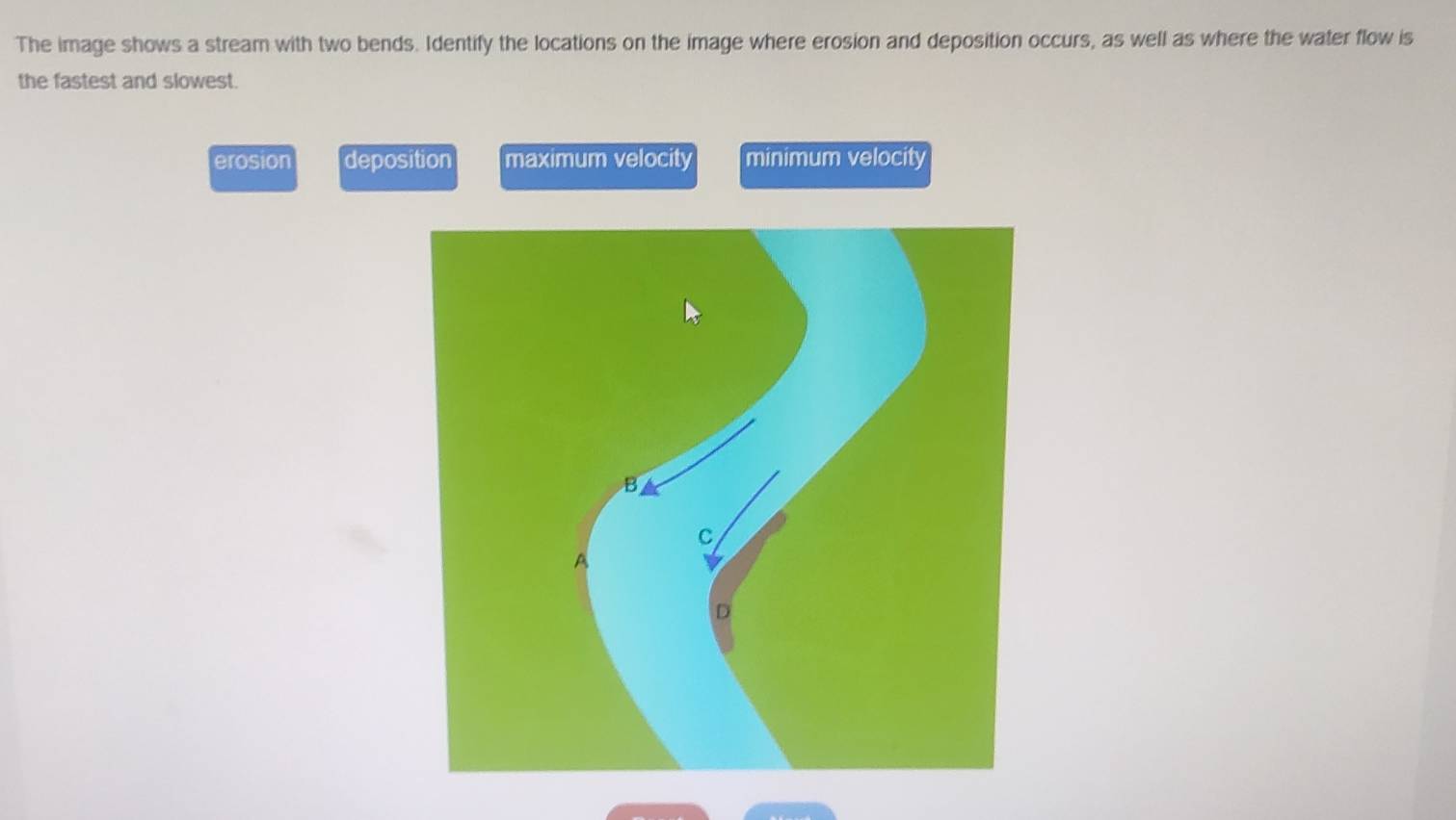 The image shows a stream with two bends. Identify the locations on the image where erosion and deposition occurs, as well as where the water flow is
the fastest and slowest.
erosion deposition maximum velocity minimum velocity
B
C
A
D