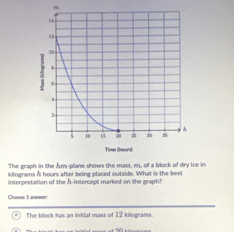 The graph in the π -plane shows the mass, π, of a block of dry ice in
kilograms hours after being placed outside. What is the best
interpretation of the -intercept marked on the graph?
Choose 1 answer:
A ] The block has an initial mass of 12 kilograms.