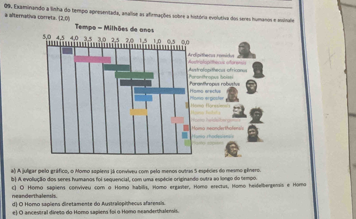 Examinando a linha do tempo apresentada, analise as afirmações sobre a história evolutiva dos seres humanos e assinale
a alternativa correta. (2,0)
ithecus ramidus
alopithecus afarensis
alopithecus africanus
thropus boisei
nthropus robustus
o erectus
o ergaster
o floresiensis
a habifl y 
o heidelbergema
o neanderthalensis
o rhodesiensis
rdarent
a) A julgar pelo gráfico, o Homo sapíens já conviveu com pelo menos outras 5 espécies do mesmo gênero.
b) A evolução dos seres humanos foi sequencial, com uma espécie originando outra ao longo do tempo.
c) O Homo sapiens conviveu com o Homo habilis, Homo ergaster, Homo erectus, Homo heidelbergensis e Homo
neanderthalensis.
d) O Homo sapiens diretamente do Australopithecus afarensis.
e) O ancestral direto do Homo sapiens foi o Homo neanderthalensis.