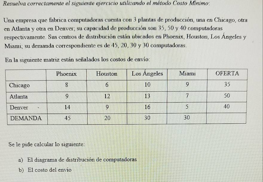 Resuelva correctamente el siguiente ejercicio utilizando el método Costo Mínimo. 
Una empresa que fabrica computadoras cuenta con 3 plantas de producción, una en Chicago, otra 
en Atlanta y otra en Denver; su capacidad de producción son 35, 50 y 40 computadoras 
respectivamente. Sus centros de distribución están ubicados en Phoenix, Houston, Los Ángeles y 
Miami, su demanda correspondiente es de 45, 20, 30 y 30 computadoras. 
En la siguiente matriz están señalados los costos de envío: 
Se le pide calcular lo siguiente: 
a) El diagrama de distribución de computadoras 
b) El costo del envio