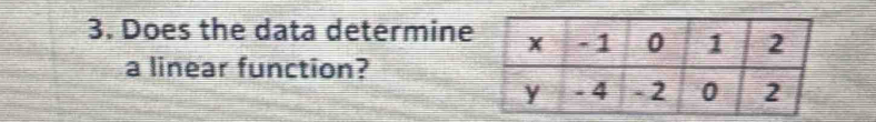 Does the data determine 
a linear function?