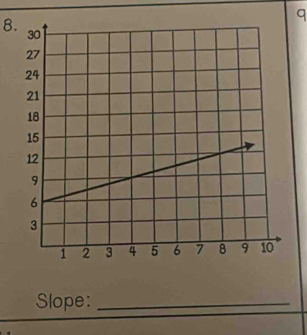 Slope:_