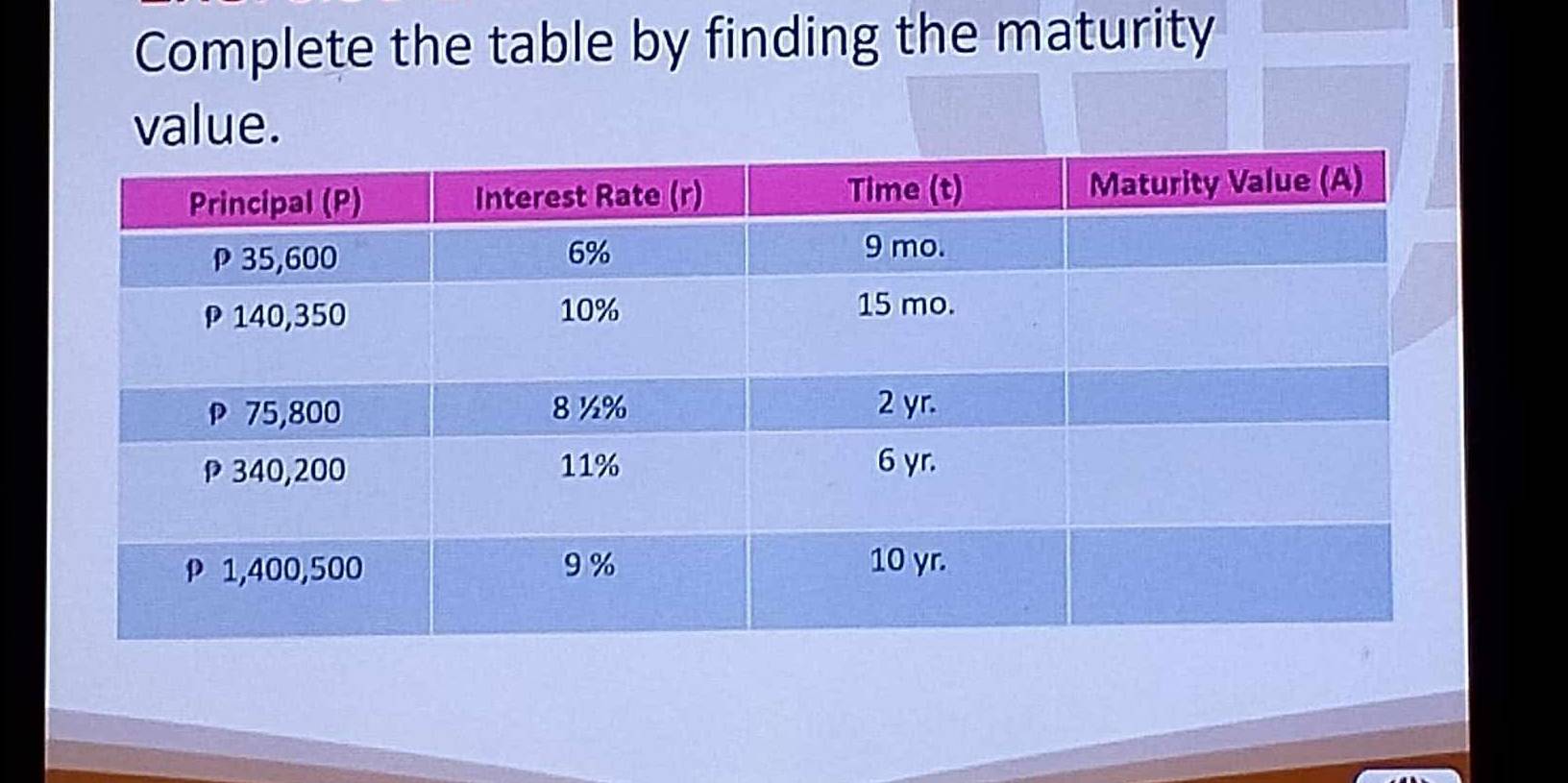 Complete the table by finding the maturity 
value.