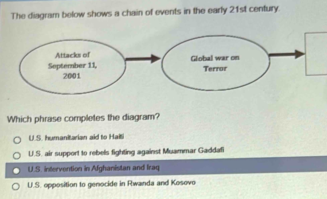 Solved: The diagram below shows a chain of events in the early 21st ...
