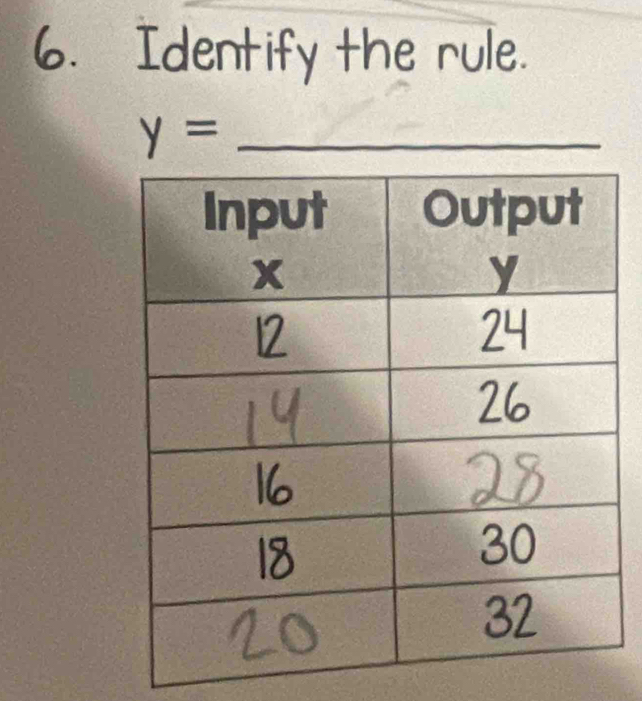 Identify the rule.
y= _